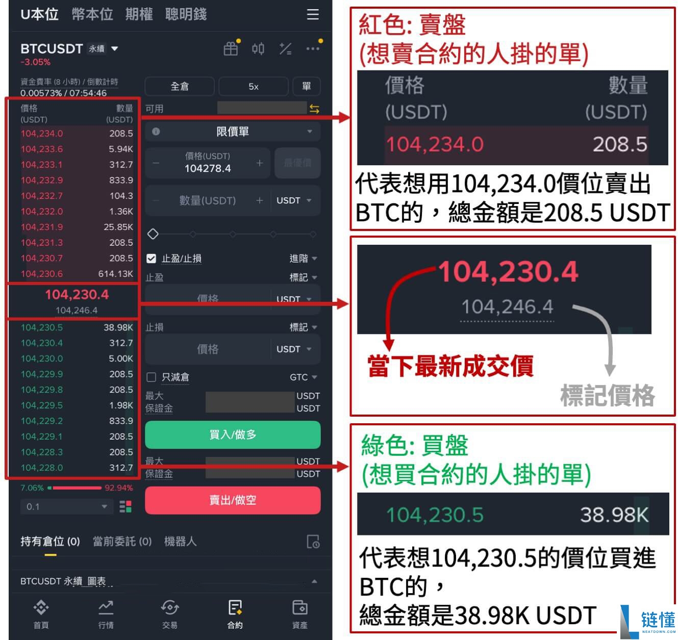如何在虚拟币交易所进行永续合约交易?附欧易币安下载注册使用教学