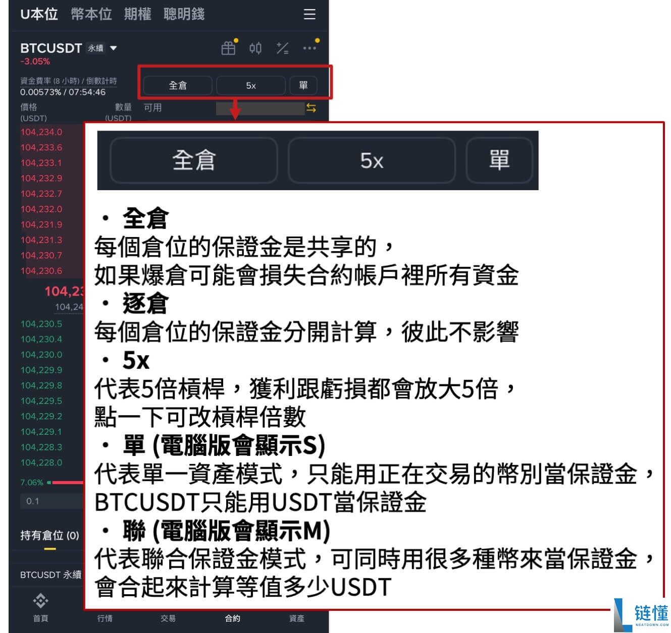 如何在虚拟币交易所进行永续合约交易?附欧易币安下载注册使用教学