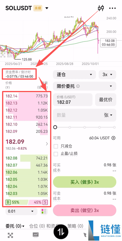 如何在虚拟币交易所进行永续合约交易?附欧易币安下载注册使用教学
