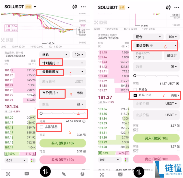 如何在虚拟币交易所进行永续合约交易?附欧易币安下载注册使用教学
