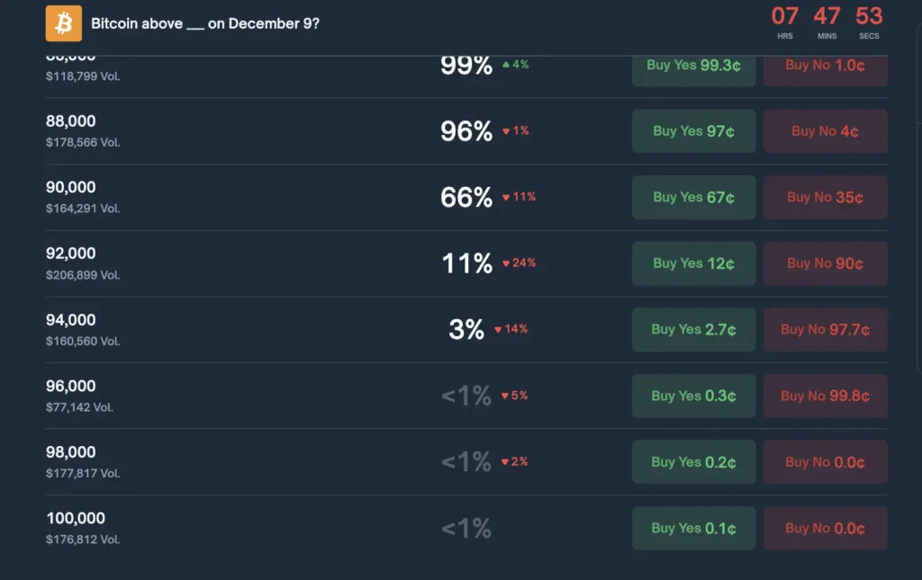 Polymarket预测市场解密套利：如何用价格机制定价机率？