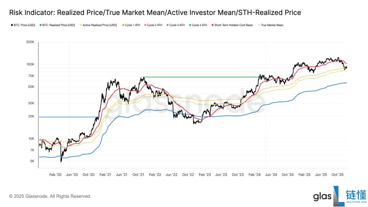 比特币弱势震荡,大波动即将来袭?简单分析