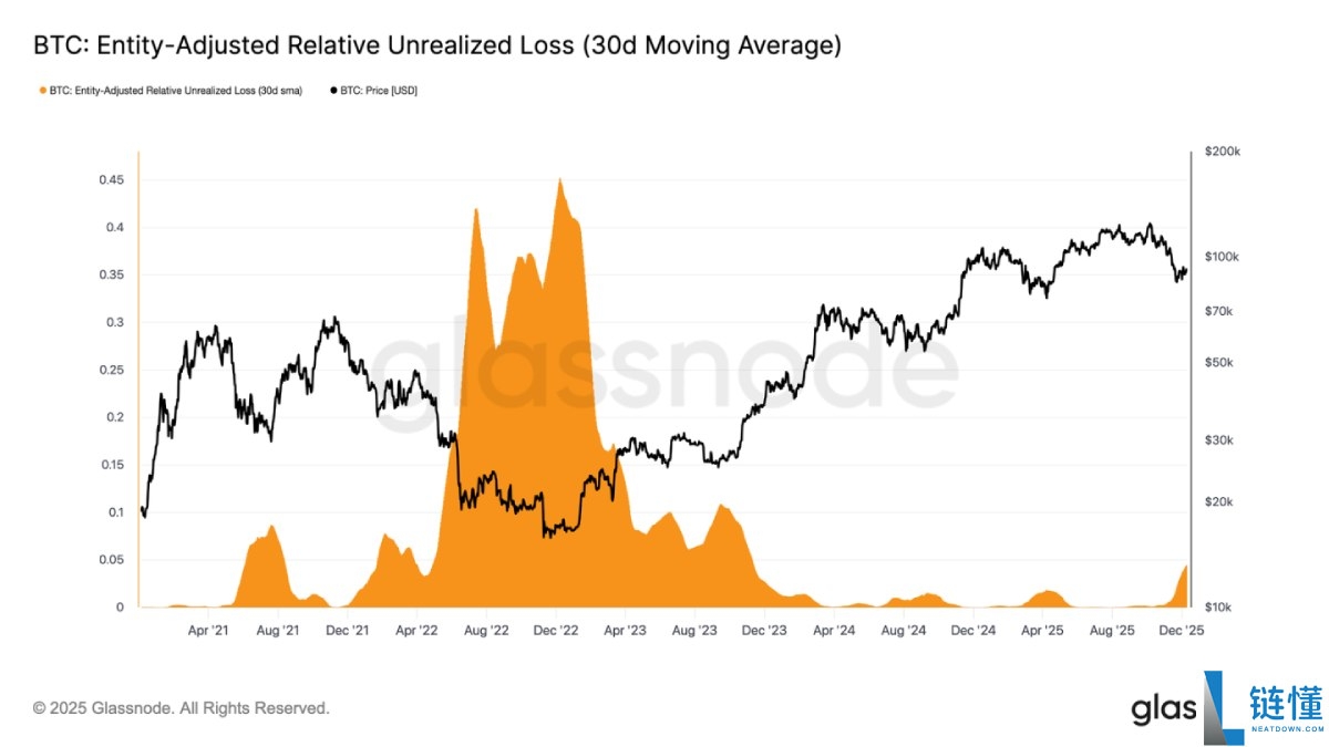 比特币弱势震荡,大波动即将来袭?简单分析