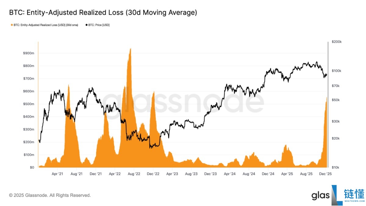 比特币弱势震荡,大波动即将来袭?简单分析