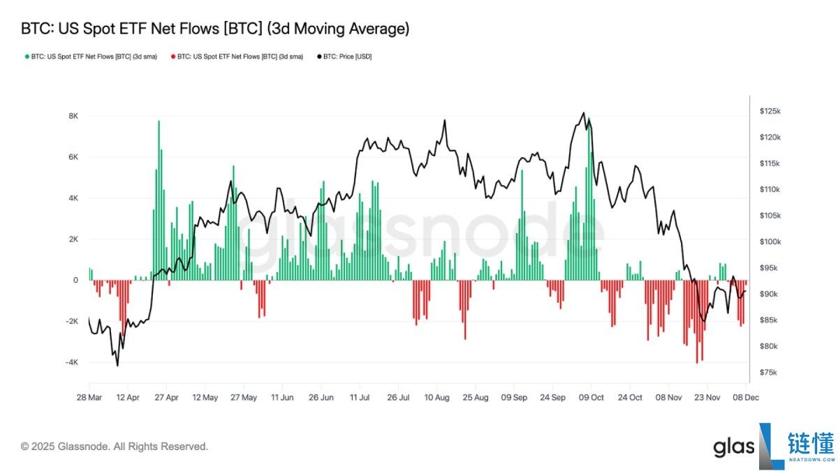 比特币弱势震荡,大波动即将来袭?简单分析