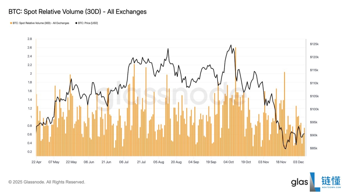 比特币弱势震荡,大波动即将来袭?简单分析
