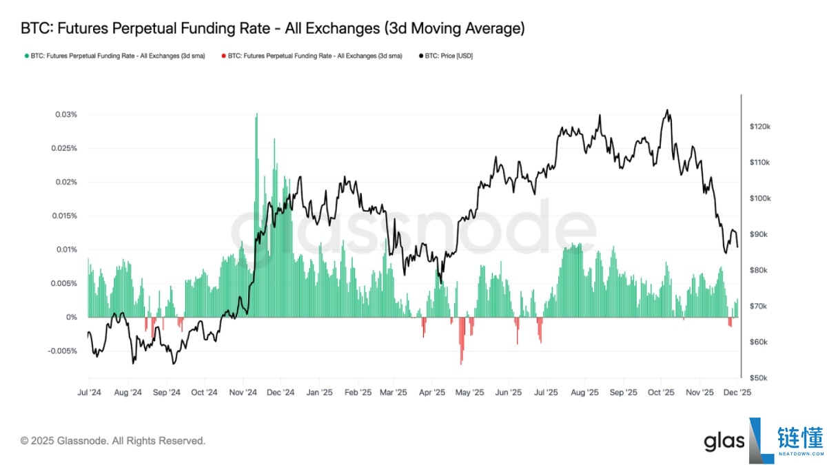 比特币弱势震荡,大波动即将来袭?简单分析