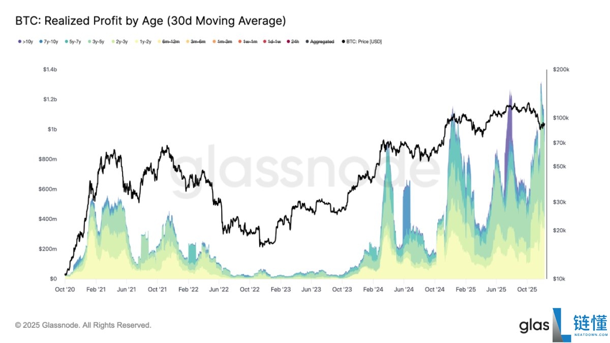 比特币弱势震荡,大波动即将来袭?简单分析