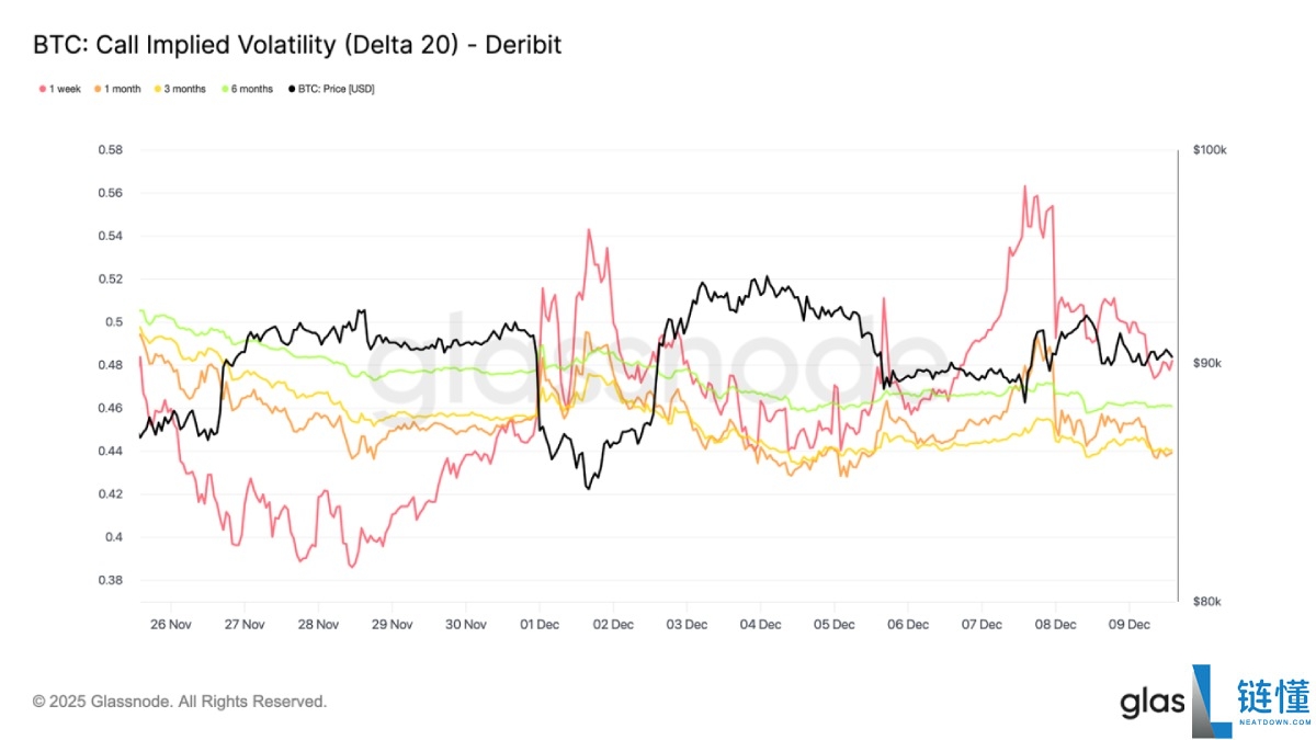比特币弱势震荡,大波动即将来袭?简单分析