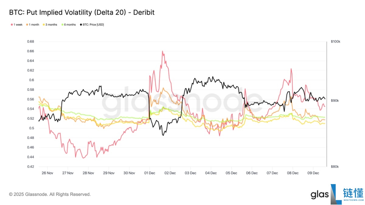 比特币弱势震荡,大波动即将来袭?简单分析