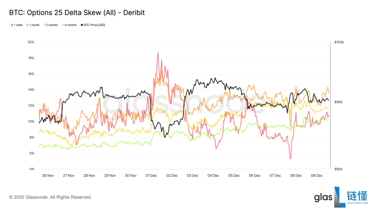 比特币弱势震荡,大波动即将来袭?简单分析