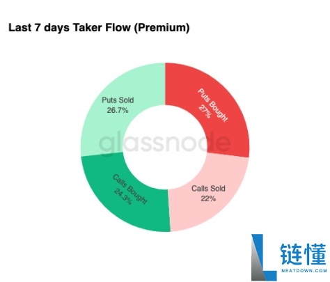 比特币弱势震荡,大波动即将来袭?简单分析