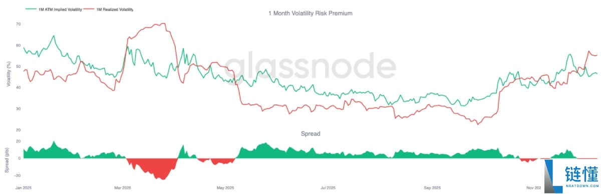 比特币弱势震荡,大波动即将来袭?简单分析