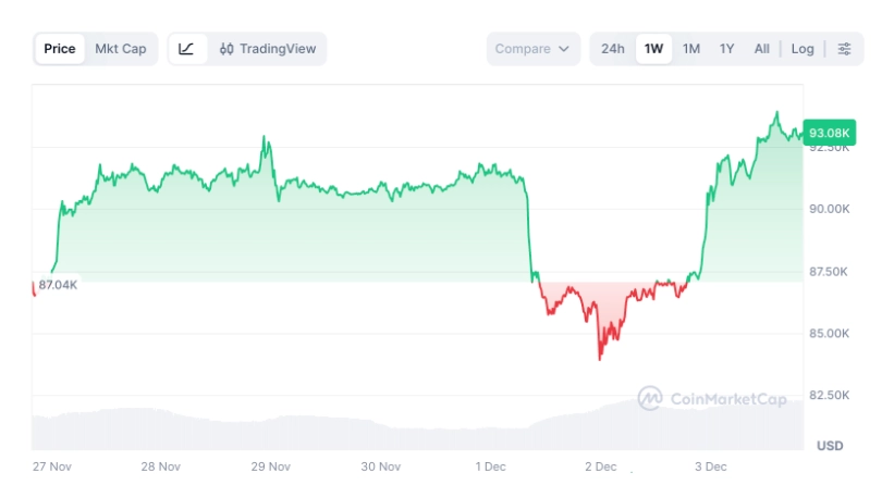 比特币真的触底了吗？最新的链上分析和价格展望