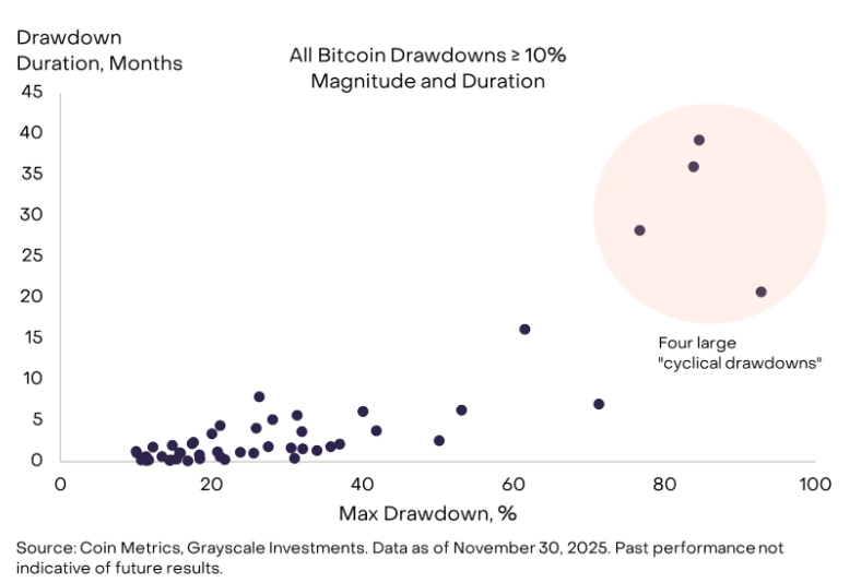 比特币真的触底了吗？最新的链上分析和价格展望