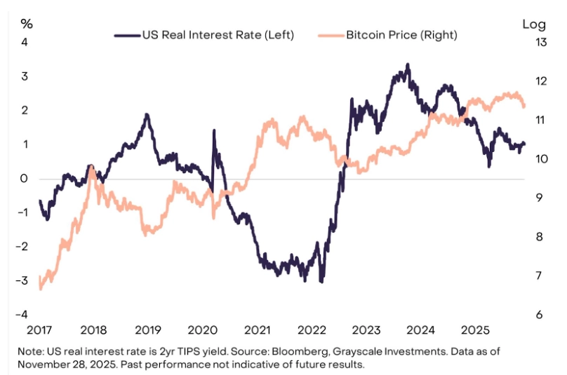 比特币真的触底了吗？最新的链上分析和价格展望
