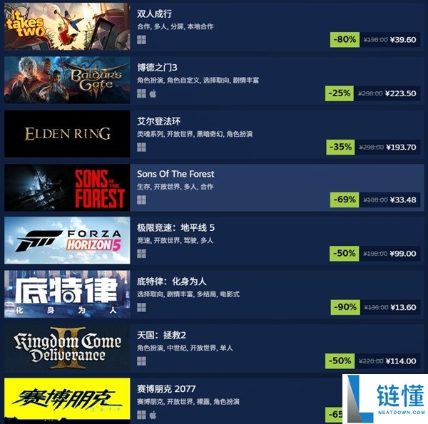 Steam冬促开启,多款游戏大作新史低价