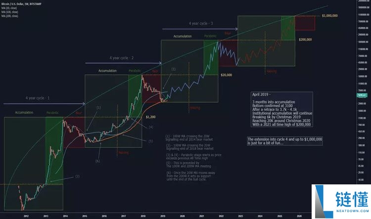 21Shares报告：2026年加密市场预测