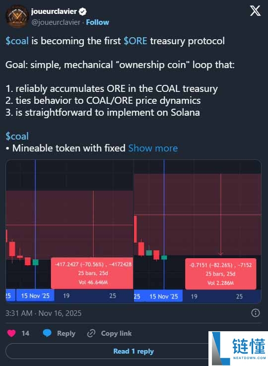 Solana 上的 ORE 协议:机制、代币经济与 2025 数据分析