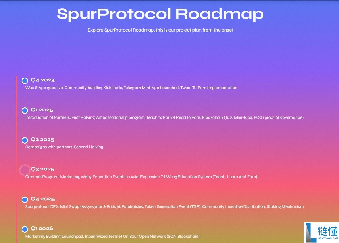 什么是Spur协议(SPUR)币?SPUR代币经济学、路线图及价格预测