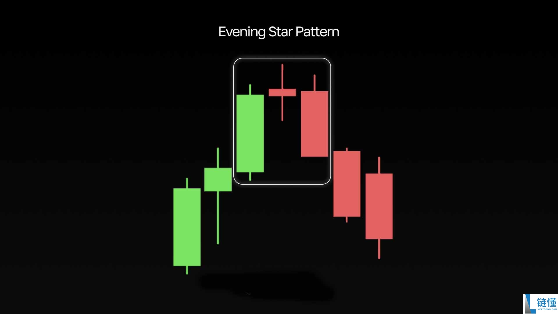 最受欢迎的看跌形态有哪些?最常见、最常用的五种形态汇总