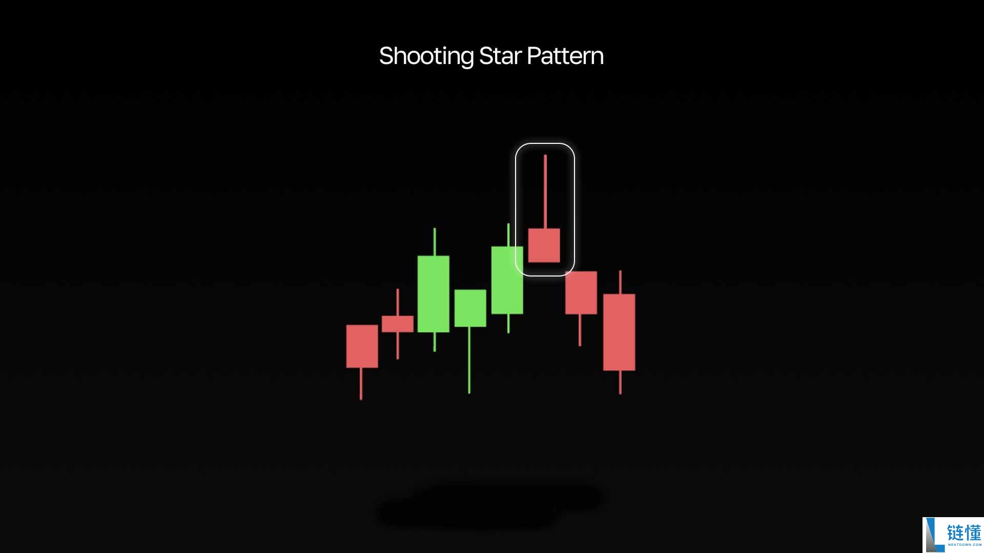 最受欢迎的看跌形态有哪些?最常见、最常用的五种形态汇总
