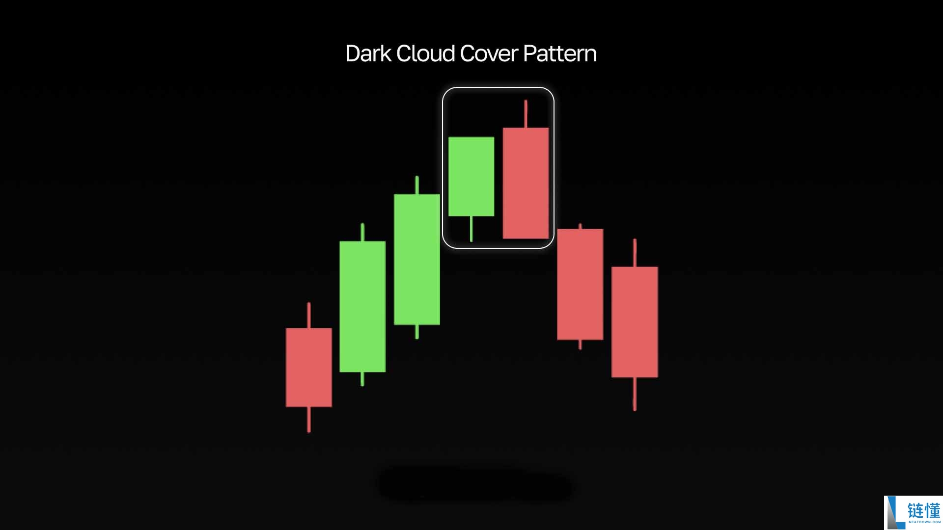 最受欢迎的看跌形态有哪些?最常见、最常用的五种形态汇总