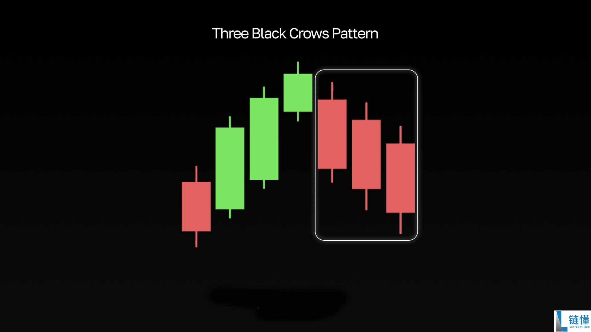 最受欢迎的看跌形态有哪些?最常见、最常用的五种形态汇总