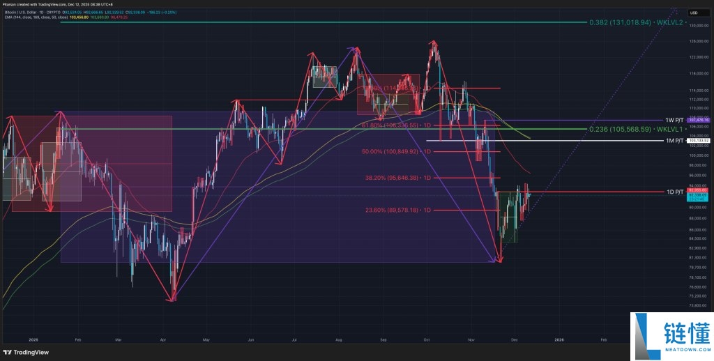 2025年加密货币市场回顾:重要转变和主要趋势盘点