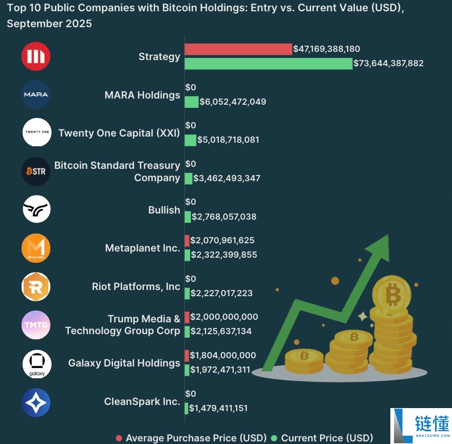 2025年加密货币市场回顾:重要转变和主要趋势盘点