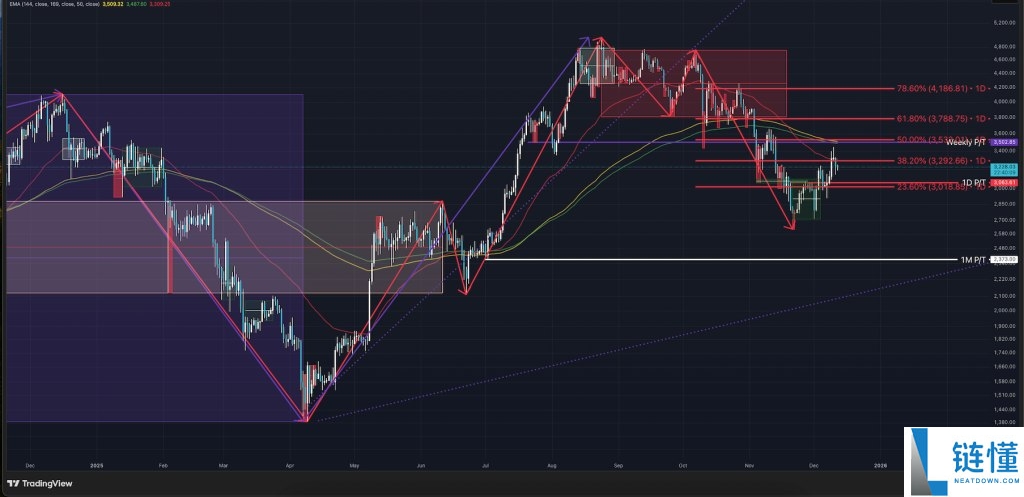 2025年加密货币市场回顾:重要转变和主要趋势盘点