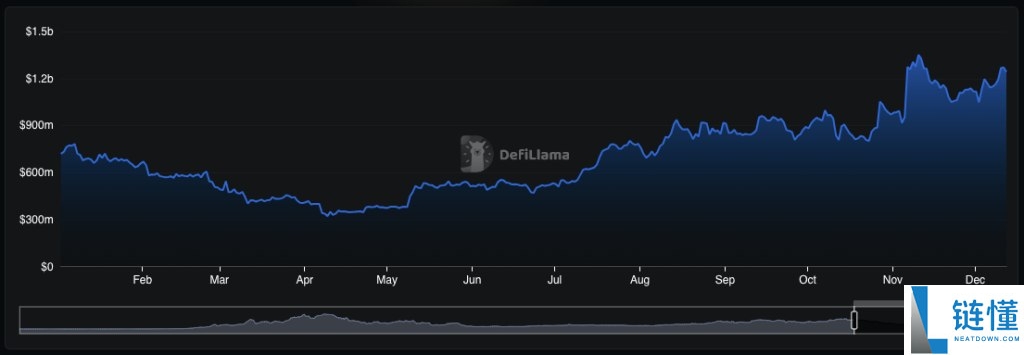 2025年加密货币市场回顾:重要转变和主要趋势盘点
