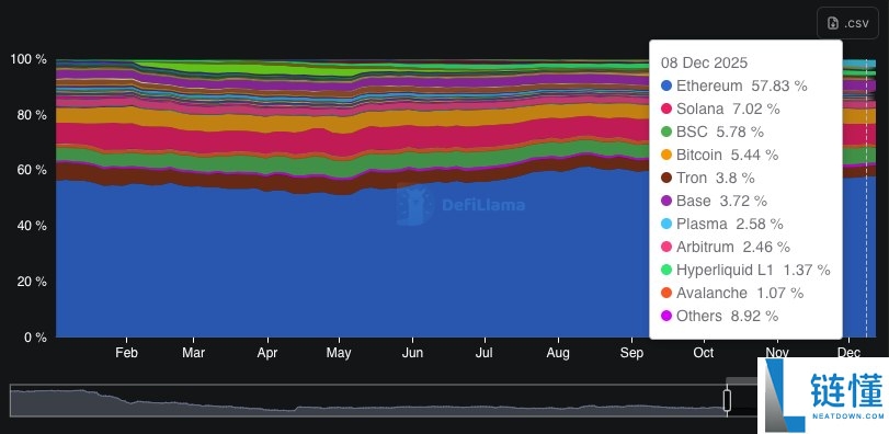 2025年加密货币市场回顾:重要转变和主要趋势盘点