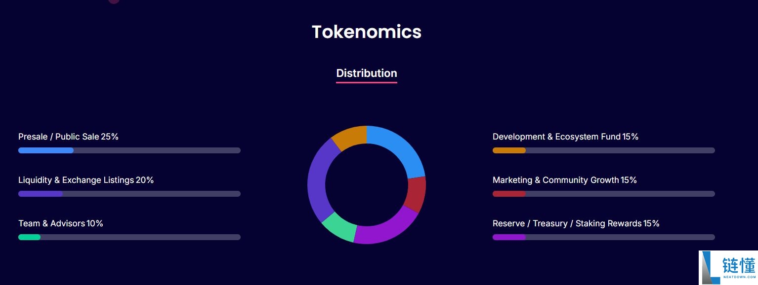 什么是Exovum (EXO) 币？EXO代币经济学、路线图及预售指南