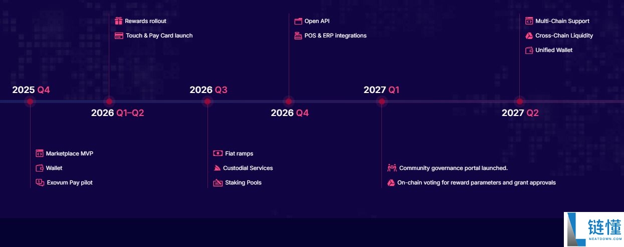 什么是Exovum (EXO) 币？EXO代币经济学、路线图及预售指南
