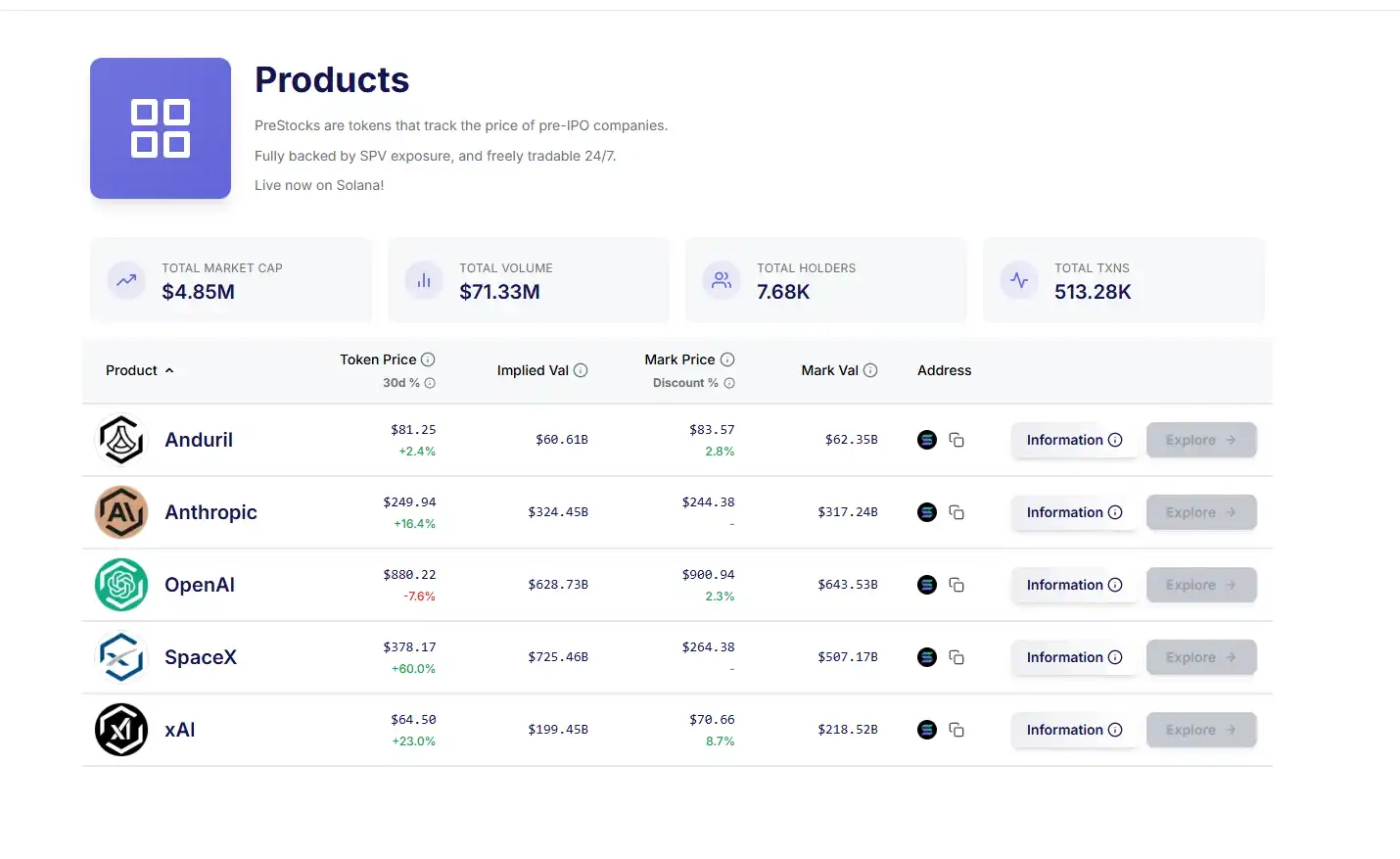 明年最大IPO，1.5万亿美金的SpaceX如何参与？