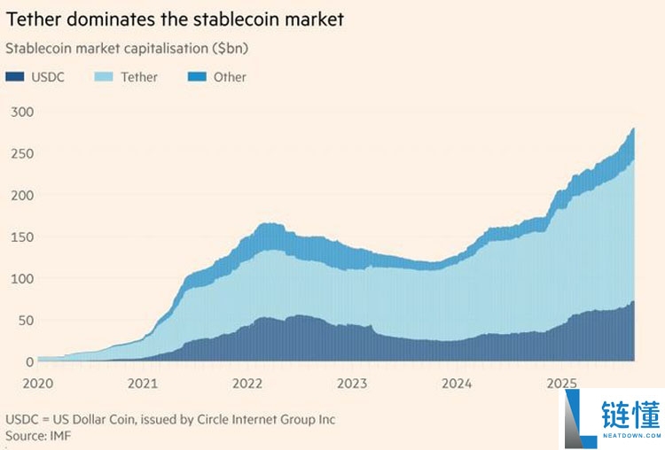 一文详细了解为什么全世界都应该对稳定币感到担忧