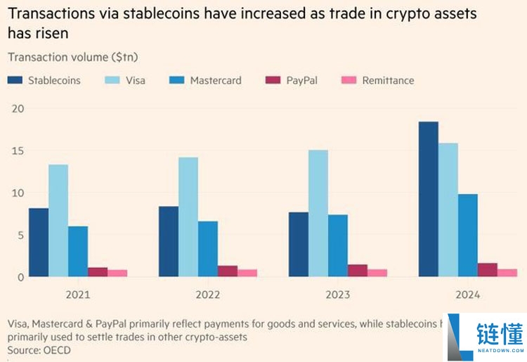 一文详细了解为什么全世界都应该对稳定币感到担忧