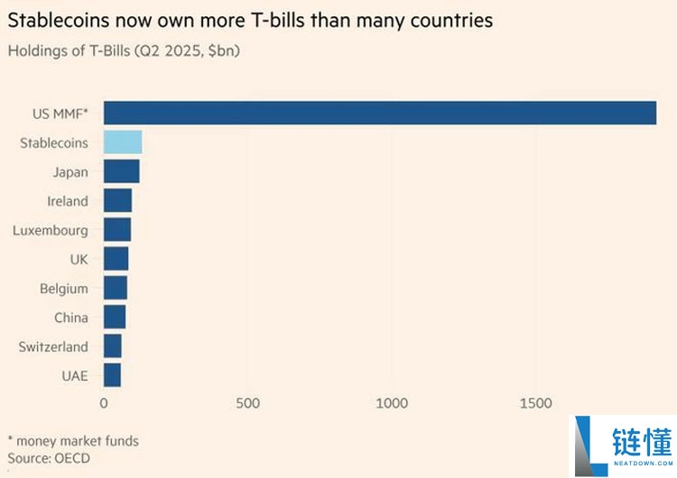 一文详细了解为什么全世界都应该对稳定币感到担忧