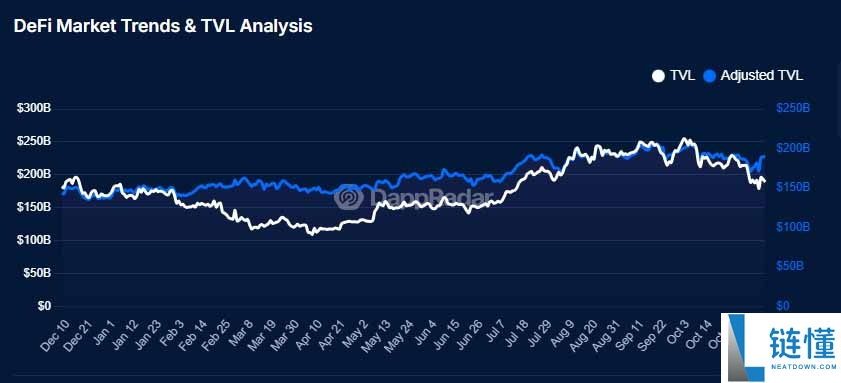 什么是 DApp？去中心化应用的通俗解读与行业前景介绍