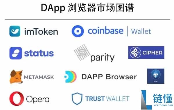 什么是 DApp？去中心化应用的通俗解读与行业前景介绍