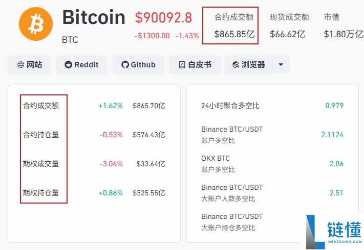 加密货币衍生品是什么？有哪些类别？2026年有哪些最新动向？