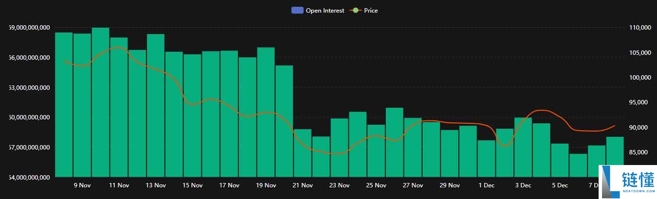 加密货币衍生品是什么？有哪些类别？2026年有哪些最新动向？