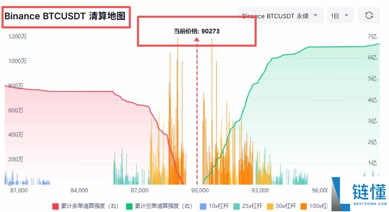 加密货币衍生品是什么？有哪些类别？2026年有哪些最新动向？