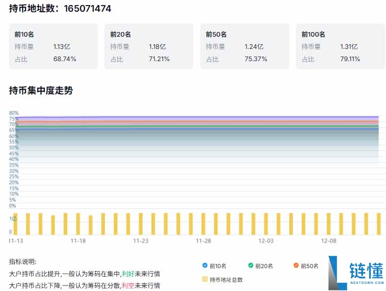 以太坊今日行情分析：冲高3246美元，能否挑战3400美元阻力？