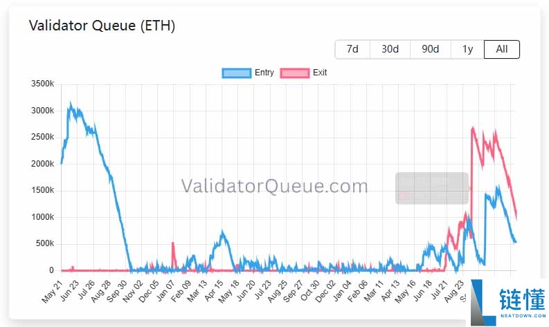 以太坊今日行情分析：冲高3246美元，能否挑战3400美元阻力？