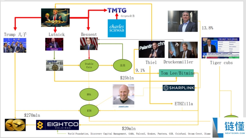 Trend Research报告：以太坊（ETH）持续看涨的三大原因