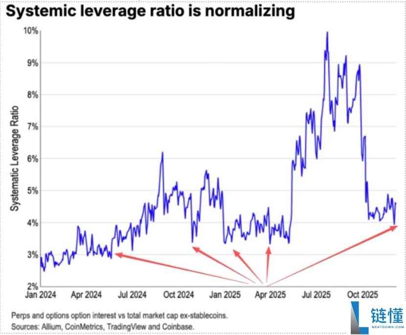 Trend Research报告:以太坊(ETH)持续看涨的三大原因
