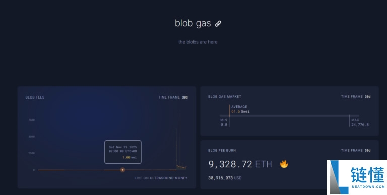 Trend Research报告:以太坊(ETH)持续看涨的三大原因