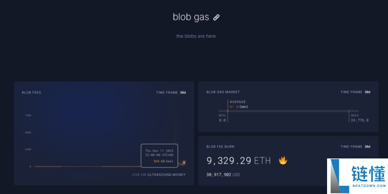 Trend Research报告:以太坊(ETH)持续看涨的三大原因